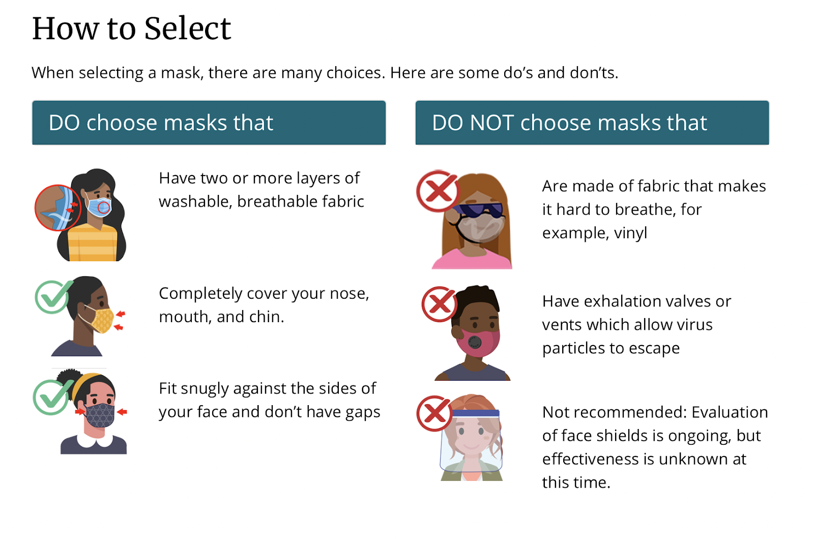 EXPLAINED: Efficiency of Different Types of Face Masks in Preventing ...