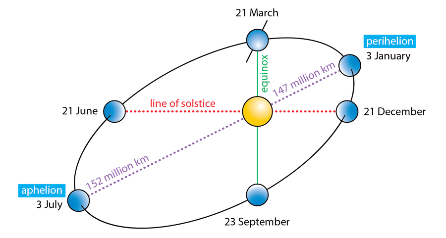 the-ratio-of-the-sun-s-and-moon-s-distances-from-earth-to-their